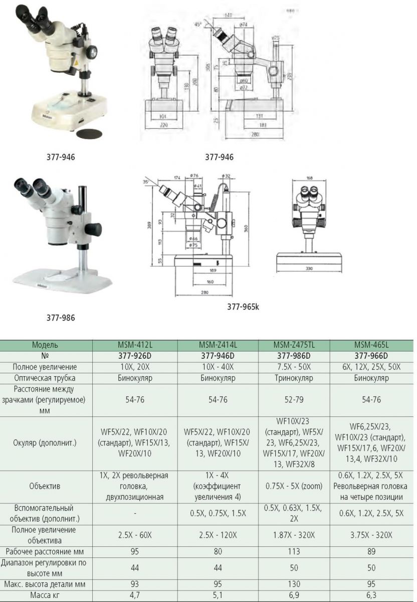 Стереомикроскоп Mitutoyo MSM-400